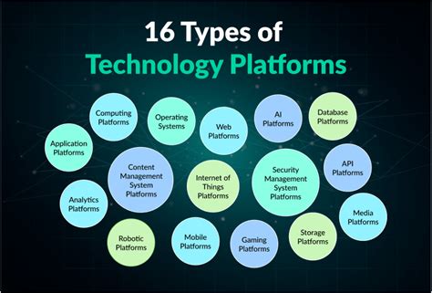 what is plataporma example|plataporma .